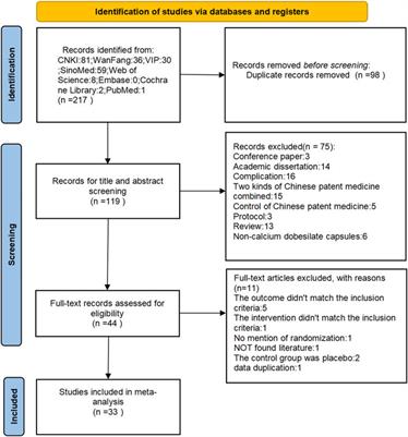 QiMing granules for diabetic retinopathy: a systematic review and meta-analysis of randomized controlled trials